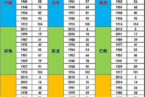 1982年五行屬什麼|五行屬性查詢表